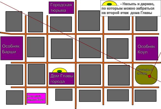 Конкурсы - Твое собственное приключение!